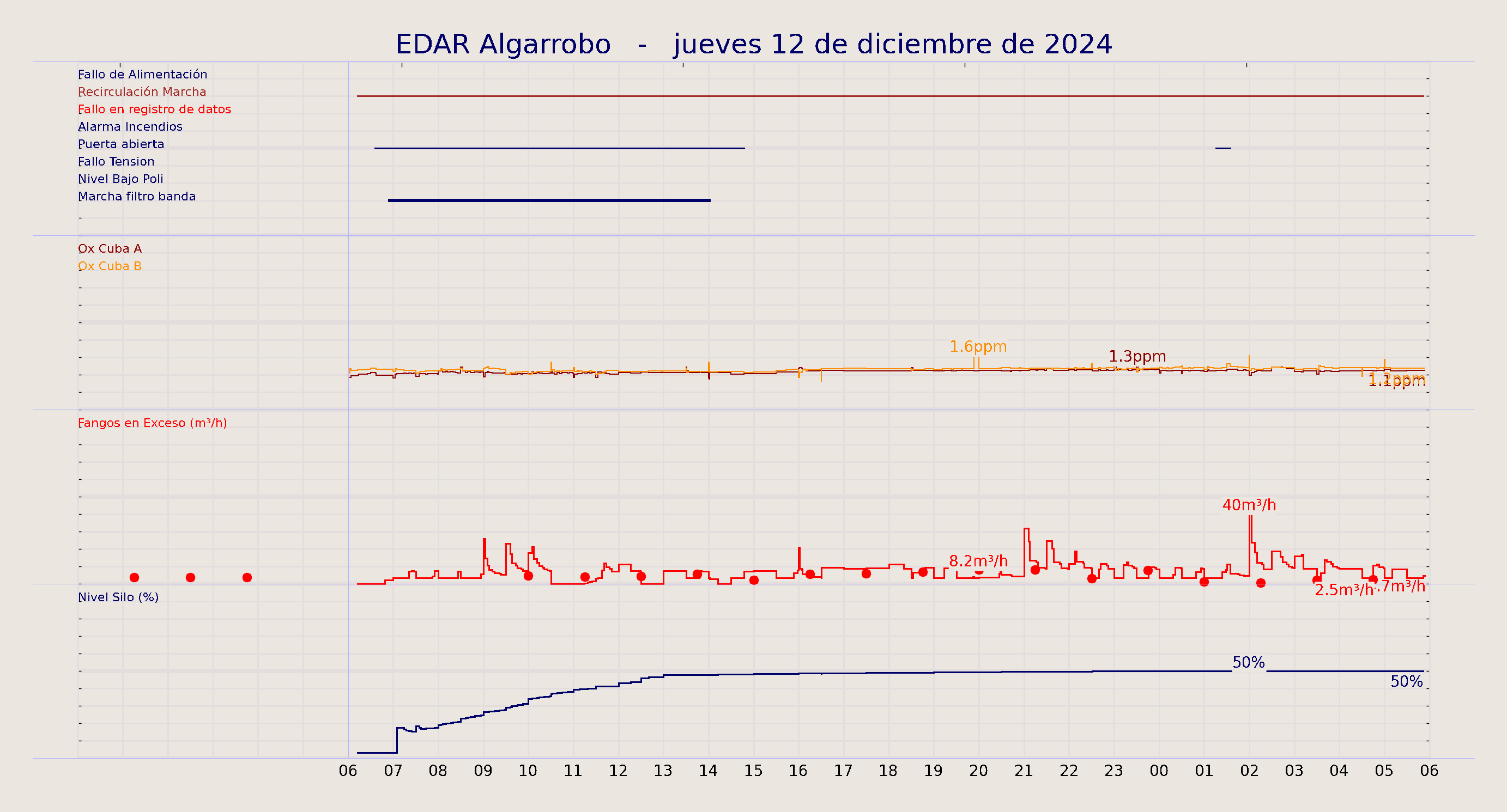 ../../imagenes/vid/2024/EDAR Algarrobo/2024-12-12 EDAR Algarrobo.png